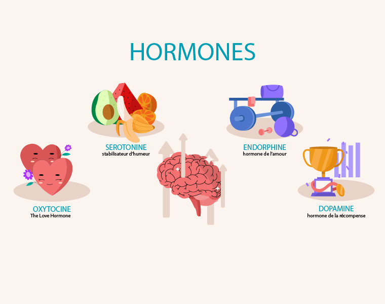 10 recommandations pour une bonne santé hormonale